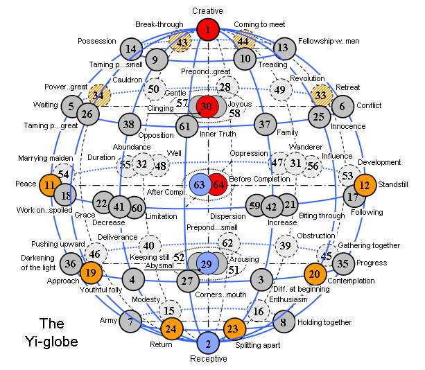 Different from most calendars, the Nyarzirian Calendar is very unique in that it is a measurement of fates.
